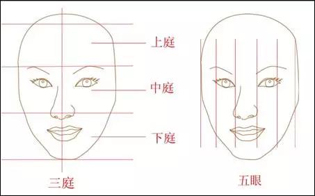 测试:你是否需要做双眼皮手术?,注意事项-8682赴韩整形网